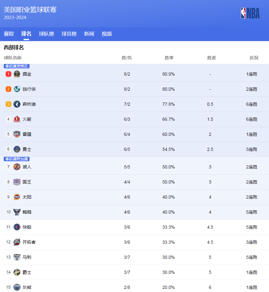 红牛能否最